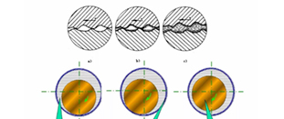 發(fā)動(dòng)機(jī)潤滑系統(tǒng)工作原理 發(fā)動(dòng)機(jī)潤滑系統(tǒng)工作原理